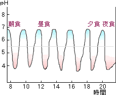 フッ素の利用:B図